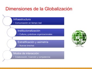 Dimensiones de la Globalización

   Infraestructura
   •  Comunicación en tiempo real


       Institucionalización
      ...