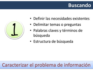 • Definir las necesidades existentes
• Delimitar temas o preguntas
• Palabras claves y términos de
búsqueda
• Estructura de búsqueda
Buscando
1
Caracterizar el problema de información
 