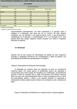 recomendações generalizadas. Um fator importante é o período entre a
calagem e a adubação, que deve ser de, no mínimo, 60 dias. Nessas
condições, por um período, o pH pode-se elevar muito, o que favorecera a
volatilização do N aplicado, a insolubilização do P e a lixiviação do K, pois
grande parte das cargas negativas estará ocupada com cálcio e magnésio
advindos do calcário.
8.3 Adubação
Quando não se tem acesso as informações de análise do solo, sugere-se
proceder a adubação levando-se em consideração a idade da planta e as
quantidades de fertilizantes apresentadas na Tabela 2.
Tabela 2: Quantidade de fertilizante recomendada.
A adubação do coqueiro deve ser efetuada na área do coroamento
conforme figura. Em locais planos os fertilizantes devem ser aplicados e
incorporados para evitar perdas de nitrogênio por volatilização, principalmente
quando a fonte do nutriente fora a uréia. Em terrenos com declive, deve-se
fazer um suco com aproximadamente 20cm a 30cm de largura e 5cm a 10cm
de profundidade, aplicar o adubo e em seguida fechá-lo. É importante a
utilização de matéria orgânica para melhorar as condições do solo, retenção de
água.
Figura 2: Aplicação de fertilizante em coqueiro-anão e coqueiro-gigante.
 