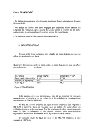 Fonte: PESAGRO-RIO
*
- Os dados do quarto ano com irrigação localizada foram coletados na área de
Quissamã-RJ.
- Os dados do quinto ano com irrigação por aspersão foram obtidos na
Empresa de Pesquisa Agropecuária de Minas Gerais e referem-se ao semi-
árido mineiro e a coqueiral com três anos e meio de implantação.
- Os dados do sexto ao décimo ano foram estimados.
14 INDUSTRIALIZAÇÃO
O coco-anão leva vantagens em relação ao coco-da-praia no que se
refere ao rendimento em água.
Quadro 6: Comparação entre o coco anão e o coco-da-praia no que se refere
ao rendimento em água.
FATORES COCO-ANÃO COCO-DA-PRAIA
Peso médio do coco(g) 1.187 2.784
Volume de água (ml) 326 372
% de água 27,5 14,4
Fonte: PESAGRO-RIO
Este aspecto deve ser considerado, pois já se encontra no mercado
água de coco engarrafada ou em outros tipos de embalagens, principalmente
no mercado da Grande São Paulo.
No Rio de Janeiro, encontra-se água de coco importada das Filipinas a
R$ 0,92 a caixinha. Deve-se ressaltar que se tratam de subprodutos da
indústria da compra do coco para fins de produção de óleo, sendo água de
coco do tipo coco-da-praia ou de plantas híbridas, com características
organolépticas distintas e inferiores às da água do coco-anão-verde.
O consumo atual de água de coco é de 119.700 litros/ano, o que
equivale a 1,33% do
 
