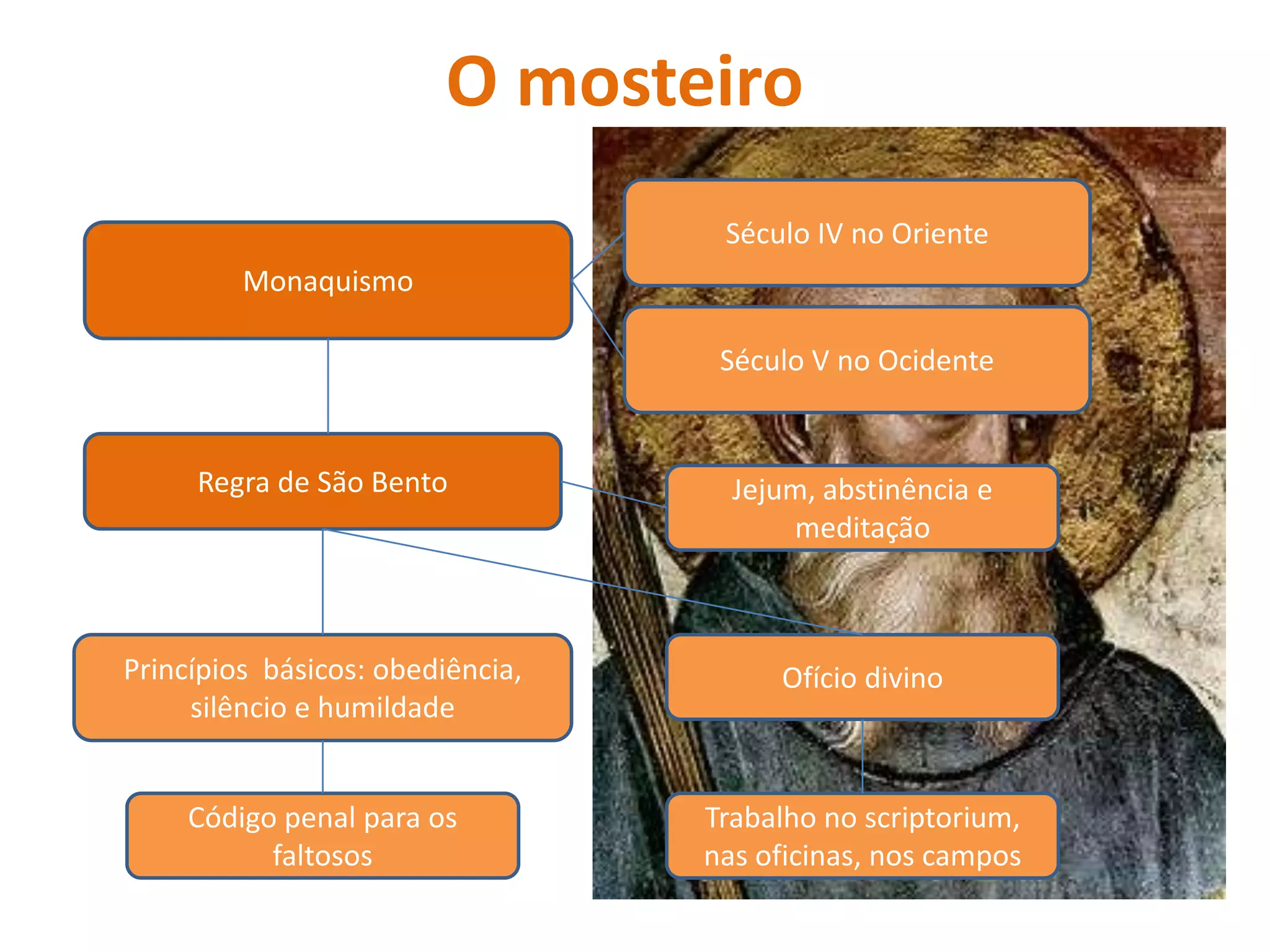 Cultura do mosteiro | PPTX | Christianity | Religion & Spirituality