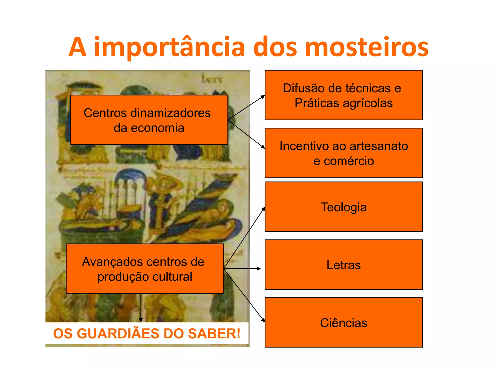 Cultura do mosteiro | PPTX | Christianity | Religion & Spirituality
