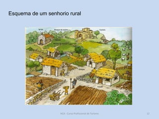 Esquema de um senhorio rural

HCA - Curso Profissional de Turismo

12

 
