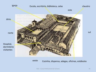 igreja

Escola, escritório, biblioteca, celas

claustro
este

átrio

sul

norte

Hospital,
dormitório
visitantes

oeste

Cozinha, dispensa, adegas, oficinas, estábulos

HCA - Curso Profissional de Turismo

34

 