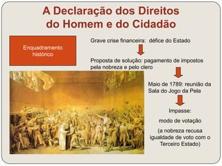 As Luzes 
As ruturas culturais e científicas 
Discurso sobre a origem e os 
fundamentos da desigualdade entre 
os homens: 
O progresso da civilização, baseado 
na propriedade privada, fez nascer a 
desiguldade e impôs um poder 
arbitrário e despótico que oprimiu a 
Humanidade 
 