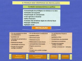 A Declaração dos Direitos 
do Homem e do Cidadão 
17 de junho de 1789 – representantes do Terceiro Estado na Assembleia dos 
Notáveis declaram-se Assembleia Nacional Constituinte. 
 