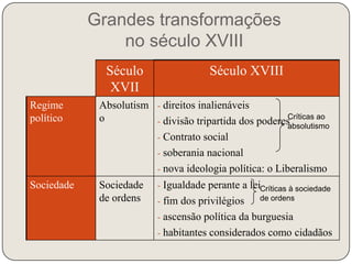 A Declaração dos Direitos 
do Homem e do Cidadão 
17 de junho de 1789 – representantes do Terceiro Estado na Assembleia dos 
Notáveis declaram-se Assembleia Nacional Constituinte. 
Radicalização nas ruas 
de Paris 
14 de julho de 1789: 
Tomada da Bastilha 
 