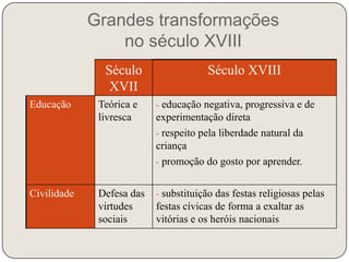 A Declaração dos Direitos 
do Homem e do Cidadão 
26 de Agosto de 1789 
A Declaração Universal dos 
Direitos do Homem e do 
Cidadão 
 