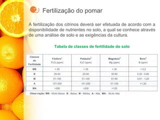 Fertilização do pomar
A fertilização dos citrinos deverá ser efetuada de acordo com a
disponibilidade de nutrientes no solo, a qual se conhece através
de uma análise de solo e as exigências da cultura.
Tabela de classes de fertilidade do solo
 
