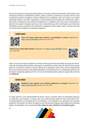 16
COMPONENTE 1 [ DO SOLO À CÉLULA ]
A partir da pesquisa, cada grupo pode elaborar um mapa mental relacionando cada tecido às suas
principais moléculas (carboidratos, lipídios, ácidos nucléicos, proteínas) compostos iônicos (sais)
e elementos químicos (oxigênio, carbono, fósforo, ferro, manganês, cálcio etc.) estes à sua origem
(produção própria/ nutrição/ respiração) e função (estrutural, transporte de substâncias, respira-
ção celular, sinalização, reserva/fonte energética etc.). O objetivo aqui não é que os estudantes se
atenham às reações e ligações químicas, mas é importante que eles reconheçam que muitos dos
elementos químicos presentes em compostos inorgânicos (como água, gases e sais do solo) são
os mesmos que compõem as moléculas orgânicas.
SAIBA MAIS
Como usar mapas mentais para melhorar a aprendizagem na escola. Disponível em:
https://cutt.ly/wWYQXAp. Acesso em: 6 set. 2021.
Rubricas para avaliar Mapas Mentais. Disponível em: https://cutt.ly/1WYWaLt. Acesso
em: 6 set. 2021.
Trata-se de uma revisão de objetos do conhecimento que já foram abordados ao longo da vida es-
colar dos estudantes (fotossíntese, respiração e metabolismo celular, tipos de células). No entanto,
pode ser necessário esclarecer alguma dúvida dos estudantes sobre esses temas. Dependendo
dos recursos para pesquisa e do tempo planejado, você pode fornecer a composição química dos
principais compostos orgânicos (P, N, C, H, O). A atividade também pode ser organizada na forma
de webquest.
SAIBA MAIS
WebQuest: como organizar uma atividade significativa de pesquisa. Disponível em:
https://cutt.ly/aWYS9Gt. Acesso em: 3 set. 2021.
O mapa mental é uma oportunidade de tornar visual a conexão entre os elementos químicos,
as moléculas, suas funções e origens, pois esse conhecimento pode ter sido construído de for-
ma fragmentada ou incompleta para os estudantes, o que dificulta a sua aplicação em situações
problema. Eles podem ser feitos no papel ou com ferramentas digitais (veja algumas ferramentas
digitais na Atividade 2 do componente Das rochas ao solo, entenda essa transformação).
CHS-CNT cultura do solo V6.indd 16
CHS-CNT cultura do solo V6.indd 16 22/12/21 10:17
22/12/21 10:17
 