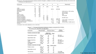 Fonte: Boletim técnico 100
 