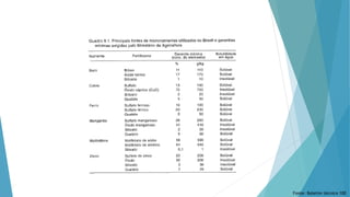Fonte: Boletim técnico 100
 