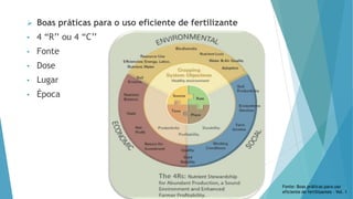  Boas práticas para o uso eficiente de fertilizante
• 4 “R’’ ou 4 “C’’
• Fonte
• Dose
• Lugar
• Época
Fonte: Boas práticas para uso
eficiente de fertilizantes – Vol. 1
 