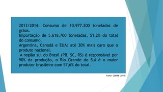 2013/2014: Consumo de 10.977.200 toneladas de
grãos.
Importação de 5.618.700 toneladas, 51,2% do total
do consumo.
Argentina, Canadá e EUA: até 30% mais caro que o
produto nacional.
A região sul do Brasil (PR, SC, RS) é responsável por
90% da produção, o Rio Grande do Sul é o maior
produtor brasileiro com 57,6% do total.
Fonte: CONAB (2014)
 