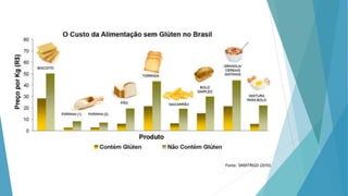 Fonte: SINDITRIGO (2010)
 