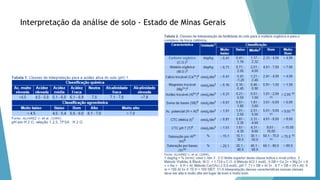 Interpretação da análise de solo - Estado de Minas Gerais
 