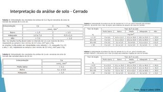 Interpretação da análise de solo - Cerrado
Fonte: Sousa e Lobato (2004)
 