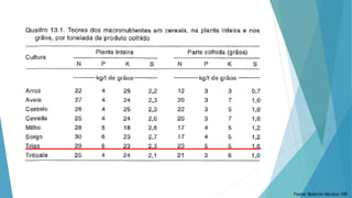 Fonte: Boletim técnico 100
 