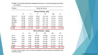 Fonte: Boletim técnico 100
 