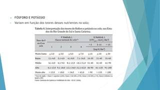  FÓSFORO E POTÁSSIO
• Variam em função dos teores desses nutrientes no solo;
 