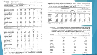 Fonte: Boletim técnico 100
 