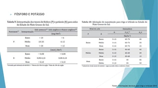  FÓSFORO E POTÁSSIO
Fonte: Informações técnicas para trigo e triticale 2014
 