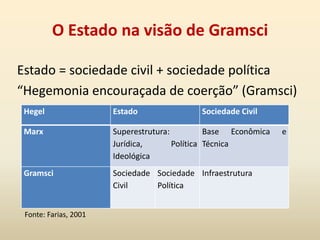 Arte e sociedade segundo Marx“A arte grega supõe a mitologia grega, quer dizer, a natureza e as formas da sociedade, já elaboradas pela imaginação popular, ainda que de uma maneira inconscientemente artística. São estes os seus materiais. A arte grega, portanto, não se apoia numa mitologia qualquer, isto é, numa maneira qualquer de transformar, ainda que inconscientemente, a natureza em arte (a palavra natureza designa aqui tudo o que é objetivo, e portanto também a sociedade). De modo nenhum a mitologia egípcia poderia ter gerado a arte grega; nem poderia ter gerado uma sociedade que tivesse alcançado um nível de desenvolvimento capaz de excluir as relações mitológicas com a natureza exigindo do artista uma imaginação independente da mitologia. Trata-se de uma mitologia que proporciona o terreno favorável ao florescimento da arte grega”'. Marx (Uma contribuição para a crítica da economia política, p.21).