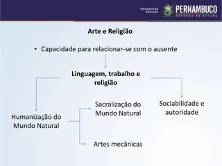 Arte e Religião
• Capacidade para relacionar-se com o ausente
Linguagem, trabalho e
religião
Sociabilidade e
autoridade
Sacralização do
Mundo Natural
Humanização do
Mundo Natural
Artes mecânicas
 