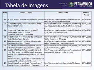 Slide Autoria / Licença Link da Fonte Data do
Acesso
22 Birth of Venus / Sandro Botticelli / Public Domain http://commons.wikimedia.org/wiki/File:Venus_
botticelli_detail.jpg?uselang=pt-br
11/04/2012
23 Andrea Mantegna / National Gallery / United
States Public Domain
http://commons.wikimedia.org/wiki/File:Manteg
na,_introduzione_del_culto_di_cibele_a_roma.jp
g
11/04/2012
24 Passistas de Frevo - Pernambuco, Brasil /
Prefeitura de Olinda / Creative
Commons Atribuição 2.0 Genérica
http://commons.wikimedia.org/wiki/File:Passista
s_de_Frevo.jpg?uselang=pt-br
12/04/2012
25 Barão Homem de Melo / Autor desconhecido/
United States Public Domain
http://commons.wikimedia.org/wiki/File:Bar%C3
%A3o_Homem_de_Melo.jpg
12/04/2012
25 Adolescente pataxó / José Cruz/Abr / Creative
Commons Atribuição 3.0 Brasil
http://commons.wikimedia.org/wiki/File:%C3%8
Dndio_patax%C3%B3.jpg?uselang=pt-br
12/04/2012
26 The art and culture Cambodia phnom penh /
Settychea / GNU Free Documentation License
http://commons.wikimedia.org/wiki/File:Art_and
_culture.JPG?uselang=pt-br
12/04/2012
27 CANDIDO PORTINARI, Retirantes (Retirantes),
1944 Óleo s/ tela 190 x 180 cm. Col. Museu de
Arte de São Paulo Assis Chateaubriand São Paulo,
Brasil.
http://www.proa.org/exhibiciones/pasadas/porti
nari/salas/id_portinari_retirantes.html
http://www.proa.org/exhibiciones/pasadas/porti
nari/salas/id_portinari_retirantes.html
12/04/2012
29 Capoeirista callejero en Brasil / jonrawlinson /
Creative Commons Attribution 2.0 Generic
http://commons.wikimedia.org/wiki/File:Capoer
a.jpg
12/04/2012
Tabela de Imagens
 