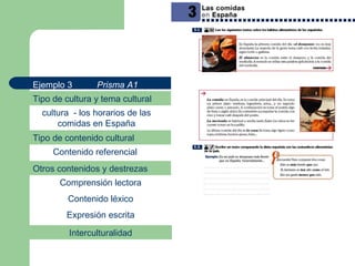 Ejemplo 3 Tipo de cultura y tema cultural cultura  - los horarios de las comidas en España Tipo de contenido cultural Cont...