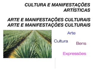 ARTE E MANIFESTAÇÕES CULTURAIS
ARTE E MANIFESTAÇÕES CULTURAIS
Arte
Cultura
Expressões
Bens
CULTURA E MANIFESTAÇÕES
ARTÍSTICAS
 