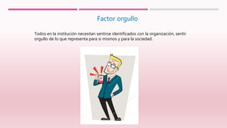 Factor orgullo
Todos en la institución necesitan sentirse identificados con la organización, sentir
orgullo de lo que representa para si mismos y para la sociedad.
 