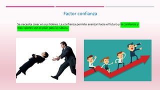 Factor confianza
Se necesita creer en sus lideres. La confianza permite avanzar hacia el futuro y la confianza y
mas valores son el pilar para la cultura.
 