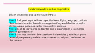 Fundamentos de la cultura corporativa
Existen tres niveles que se intercalan entre si:
Nivel 1: Incluye el espacio físico, capacidad tecnológica, lenguaje, conducta
observada en los miembros de una organización y en definitiva todos los
elementos que podemos captar con nuestros sentidos.
Nivel 2: Es el de los valores es decir los que la organización y la empresa
piensan que deben ser.
Nivel 3: Son mas invisbles, Son cuestiones indiscutibles y asimiladas por el
personal y se piensa que determinadas cosas son asi y no pueden ser de
otra manera.
 