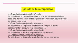 Tipos de cultura corporativa
1.-Organizaciones orientadas al poder.
Su objetivo es la competitividad en la que los valores asociados a
cada uno de ellos serán todos aquellos que refuercen las posiciones
de poder en su seno.
2.-Organizaciones orientadas a la norma.
Su objetivo es la seguridad y estabilidad, cumplir la norma
estrictamente y asegurar responsabilidades.
3.-Organizaciones orientadas a resultado.
Su objetivo es la eficacia y optimización de recursos.
4.-Organizaciones orientadas a personas.
Su objetivo es el desarrollo y satisfacción de sus miembros.
 