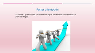 Factor orientación
Se refiere a que todos los colaboradores sepan hacia donde van, teniendo un
plan estratégico.
 
