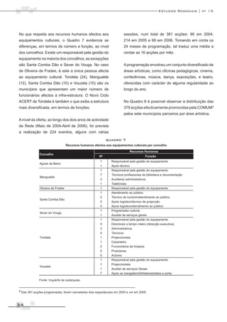 Estudos Regionais | nº 15




No que respeita aos recursos humanos afectos aos                      sessões, num total de 381 acções: 99 em 2004,
equipamentos culturais, o Quadro 7 evidencia as                       214 em 2005 e 68 em 2006. Tomando em conta os
diferenças, em termos de número e função, ao nível                    24 meses de programação, tal traduz uma média a
dos concelhos. Existe um responsável pela gestão do                   rondar as 16 acções por mês.
equipamento na maioria dos concelhos; as excepções
são Santa Comba Dão e Sever do Vouga. No caso                         A programação envolveu um conjunto diversificado de
de Oliveira de Frades, é este a única pessoa afecta                   áreas artísticas, como oficinas pedagógicas, cinema,
ao equipamento cultural. Tondela (24), Mangualde                      conferências, música, dança, exposições, e teatro,
(12), Santa Comba Dão (10) e Vouzela (10) são os                      oferecidas com carácter de alguma regularidade ao
municípios que apresentam um maior número de                          longo do ano.
funcionários afectos à infra-estrutura. O Novo Ciclo
ACERT de Tondela é também o que exibe a estrutura                     No Quadro 8 é possível observar a distribuição das
mais diversificada, em termos de funções.                             378 acções efectivamente promovidas pela COMUM9
                                                                      pelos sete municípios parceiros por área artística.
A nível da oferta, ao longo dos dois anos de actividade
da Rede (Maio de 2004-Abril de 2006), foi prevista
a realização de 224 eventos, alguns com várias
                                                          quadro 7
                                Recursos humanos afectos aos equipamentos culturais por concelho




             Fonte: Inquérito às autarquias.


9 Das 381 acções programadas, foram cancelados dois espectáculos em 2004 e um em 2005.




34
 