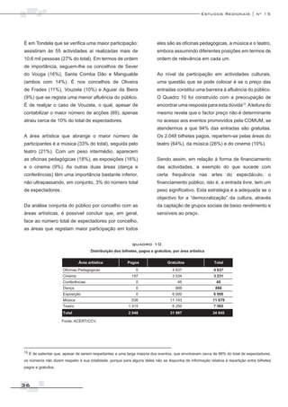 Estudos Regionais | nº 15




É em Tondela que se verifica uma maior participação:                      eles são as oficinas pedagógicas, a música e o teatro,
assistiram às 55 actividades aí realizadas mais de                        embora assumindo diferentes posições em termos de
10,6 mil pessoas (27% do total). Em termos de ordem                       ordem de relevância em cada um.
de importância, seguem-lhe os concelhos de Sever
do Vouga (16%), Santa Comba Dão e Mangualde                               Ao nível da participação em actividades culturais,
(ambos com 14%). É nos concelhos de Oliveira                              uma questão que se pode colocar é se o preço das
de Frades (11%), Vouzela (10%) e Aguiar da Beira                          entradas constitui uma barreira à afluência do público.
(9%) que se regista uma menor afluência do público.                       O Quadro 10 foi construído com a preocupação de
É de realçar o caso de Vouzela, o qual, apesar de                         encontrar uma resposta para esta dúvida10. A leitura do
contabilizar o maior número de acções (69), apenas                        mesmo revela que o factor preço não é determinante
atraiu cerca de 10% do total de espectadores.                             no acesso aos eventos promovidos pela COMUM, se
                                                                          atendermos a que 94% das entradas são gratuitas.
A área artística que abrange o maior número de                            Os 2.048 bilhetes pagos, repartem-se pelas áreas do
participantes é a música (33% do total), seguida pelo                     teatro (64%), da música (26%) e do cinema (10%).
teatro (21%). Com um peso intermédio, aparecem
as oficinas pedagógicas (18%), as exposições (16%)                        Sendo assim, em relação à forma de financiamento
e o cinema (9%). As outras duas áreas (dança e                            das actividades, a exemplo do que sucede com
conferências) têm uma importância bastante inferior,                      certa frequência nas artes do espectáculo, o
não ultrapassando, em conjunto, 3% do número total                        financiamento público, isto é, a entrada livre, tem um
de espectadores.                                                          peso significativo. Esta estratégia é a adequada se o
                                                                          objectivo for a “democratização” da cultura, através
Da análise conjunta do público por concelho com as                        da captação de grupos sociais de baixo rendimento e
áreas artísticas, é possível concluir que, em geral,                      sensíveis ao preço.
face ao número total de espectadores por concelho,
as áreas que registam maior participação em todos


                                                            quadro 10
                                     Distribuição dos bilhetes, pagos e gratuitos, por área artística




                     Fonte: ACERT/CCV.




10 É de salientar que, apesar de serem respeitantes a uma larga maioria dos eventos, que envolveram cerca de 88% do total de espectadores,

os números não dizem respeito à sua totalidade, porque para alguns deles não se dispunha de informação relativa à repartição entre bilhetes
pagos e gratuitos.



36
 