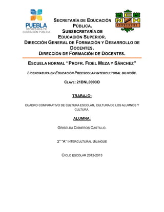 SECRETARÍA DE EDUCACIÓN
PÚBLICA.
SUBSECRETARÍA DE
EDUCACIÓN SUPERIOR.
DIRECCIÓN GENERAL DE FORMACIÓN Y DESARROLLO DE
DOCENTES.
DIRECCIÓN DE FORMACIÓN DE DOCENTES.
ESCUELA NORMAL “PROFR. FIDEL MEZA Y SÁNCHEZ”
LICENCIATURA EN EDUCACIÓN PREESCOLAR INTERCULTURAL BILINGÜE.
CLAVE: 21DNL0003O
TRABAJO:
CUADRO COMPARATIVO DE CULTURA ESCOLAR, CULTURA DE LOS ALUMNOS Y
CULTURA.
ALUMNA:
GRISELDA CISNEROS CASTILLO.
2° “A” INTERCULTURAL BILINGÜE
CICLO ESCOLAR 2012-2013
 