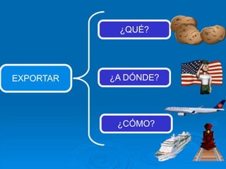 ¿QUÉ?




EXPORTAR   ¿A DÓNDE?




            ¿CÓMO?
 