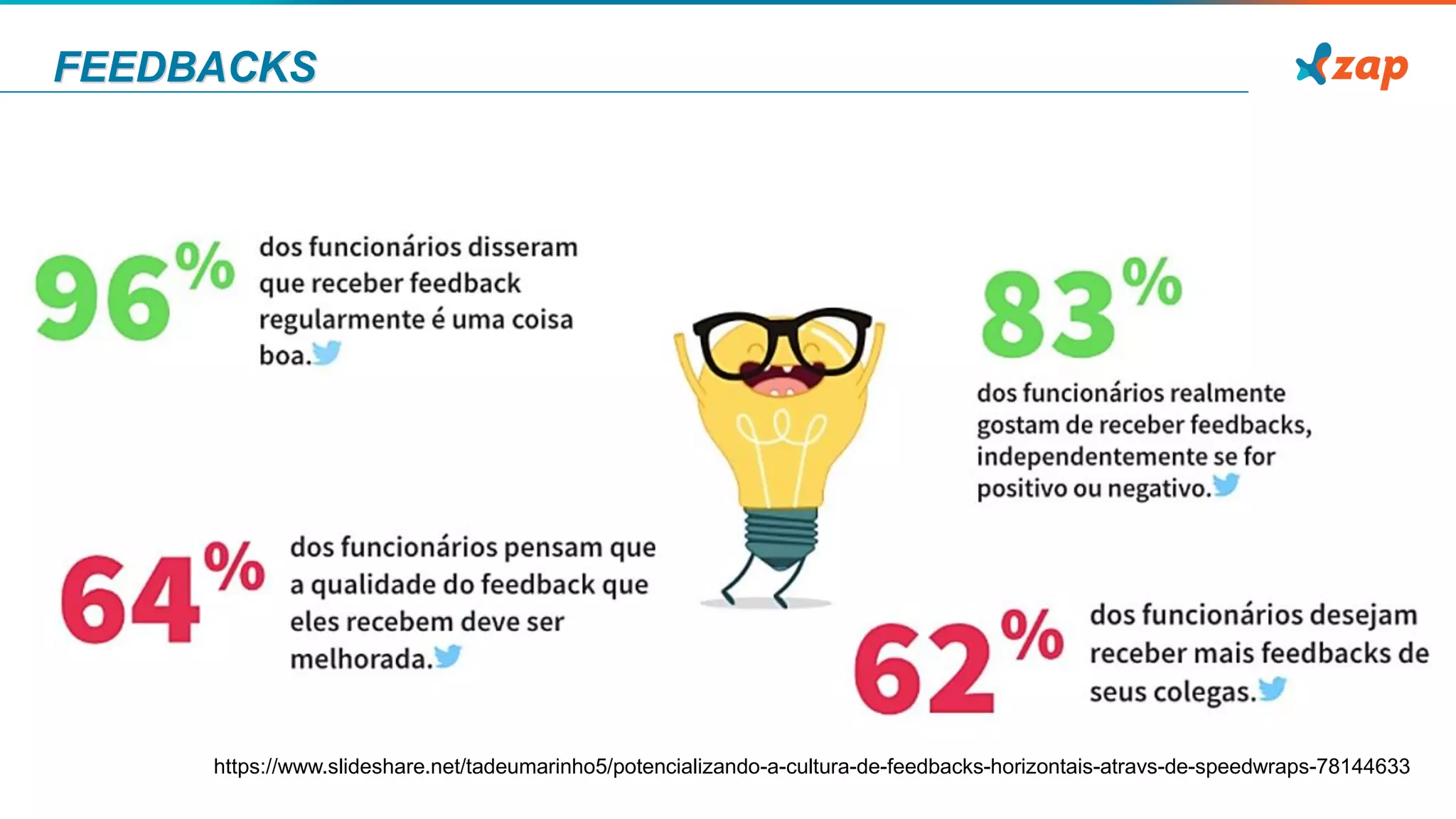 FEEDBACKS
https://www.slideshare.net/tadeumarinho5/potencializando-a-cultura-de-feedbacks-horizontais-atravs-de-speedwraps-78144633
 