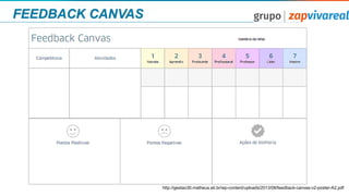 FEEDBACK CANVAS
http://gestao30.matheus.eti.br/wp-content/uploads/2013/08/feedback-canvas-v2-poster-A2.pdf
 