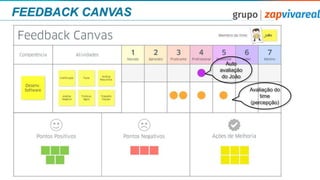 FEEDBACK CANVAS
Auto
avaliação
do João
Avaliação do
time
(percepção)
 