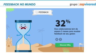 FEEDBACK NO MUNDO
Dos colaboradores tem de
espera 3 meses para receber
feedback de seu gestor.
 
