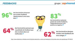 FEEDBACKS
https://www.slideshare.net/tadeumarinho5/potencializando-a-cultura-de-feedbacks-horizontais-atravs-de-speedwraps-78144633
 