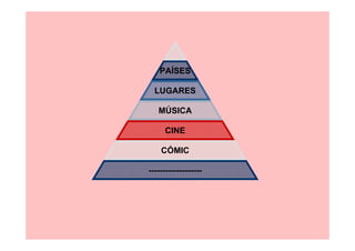 PAÍSES

  LUGARES

   MÚSICA

     CINE

    CÓMIC

-------------------
 