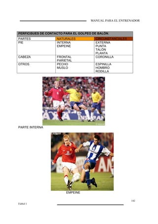 MANUAL PARA EL ENTRENADOR
142
Fútbol 1
PERFICISUES DE CONTACTO PARA EL GOLPEO DE BALÓN.
PARTES NATURALES CIRCUNSTANCIALES
PIE INTERNA
EMPEINE
EXTERNA
PUNTA
TALÓN
PLANTA
CABEZA FRONTAL
PARIETAL
CORONILLA
OTROS PECHO
MUSLO
ESPINILLA
HOMBRO
RODILLA
PARTE INTERNA
EMPEINE
 