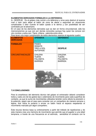 MANUAL PARA EL ENTRENADOR
146
Fútbol 1
ELEMENTOS DERIVADOS FORMALES A LA DEFENSIVA:
A.- DESPEJE. Es el golpeo más común a la defensiva y sirve para destruir el avance
rival o bien para alejar el balón de zona de alerta o seguridad en situaciones
complicadas o bien cuando el balón queda a la deriva y con posibilidad de ser
controlado por el adversario.
En el caso de los elementos derivados que se dan en forma circunstancial, sólo los
mencionaremos ya que son por demás conocidos aunque hay quien los conoce con
otro nombre y estos son: Tijera, chilena, palomita entre otros.
Para tener una mejor comprensión de estos elementos veamos el siguiente cuadro:
7.9 CONCLUSIONES
Para la enseñanza del elemento técnico del golpeo el entrenador deberá considerar
todos y cada uno de los gestos tipo o ademanes de movimiento para cada superficie de
contacto, ya que la suma de movimientos utilizados tendrán como efecto la precisión o
la potencia, según sea el caso para conectar con un compañero de manera cercana o
lejana, tirar hacia la portería o enviar un balón hacia el espacio respetando el
movimiento marcado por algún compañero.
Este recurso técnico basa su entrenamiento a partir del método de repeticiones y de
esta manera crea una memoria de movimiento que permite que el jugador a una edad
temprana, a través de una frecuencia en el estímulo, sensibilice el contacto con la
ELEMENTOS
DERIVADOS
OFENSIVA DEFENSIVA
FORMALES PASES
REMATE
TIRO A GOL
AUTOPASE
DESPEJE
CIRCUNSTANCIALES CHILENA
TIJERA
PALOMITA
BARRIDA
CHILENA
TIJERA
PALOMITA
BARRIDA
 