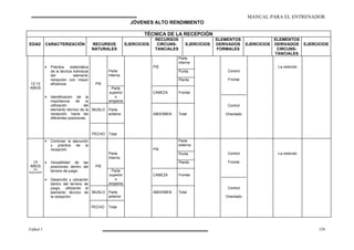 MANUAL PARA EL ENTRENADOR
Fútbol 1 159
JÓVENES ALTO RENDIMIENTO
TÉCNICA DE LA RECEPCIÓN
EDAD CARACTERIZACIÓN RECURSOS
NATURALES
EJERCICIOS
RECURSOS
CIRCUNS-
TANCIALES
EJERCICIOS
ELEMENTOS
DERIVADOS
FORMALES
EJERCICIOS
ELEMENTOS
DERIVADOS
CIRCUNS-
TANCIALES
EJERCICIOS
Parte
interna
PuntaParte
interna
PIE
Planta
PIE
Parte
superior
o
empeine
CABEZA Frontal
MUSLO Parte
anterior
12-13
AÑOS
• Práctica sistemática
de la técnica individual
del elemento
recepción con mayor
eficiencia.
• Identificación de la
importancia de la
utilización del
elemento técnico de la
recepción, hacia las
diferentes posiciones.
PECHO Total
ABDOMEN Total
Control
Frontal
Control
Orientado
La redondo
Parte
externa
PuntaParte
interna
PIE
Planta
PIE
Parte
superior
o
empeine
CABEZA Frontal
MUSLO Parte
anterior
14
AÑOS
EN
ADELANTE
• Controlar la ejecución
y práctica de la
recepción.
• Versatilidad de las
posiciones dentro del
terreno de juego.
• Desarrollo y ubicación
dentro del terreno de
juego, utilizando el
elemento técnico de
la recepción.
PECHO Total
ABDOMEN Total
Control
Frontal
Control
Orientado
La redondo
 
