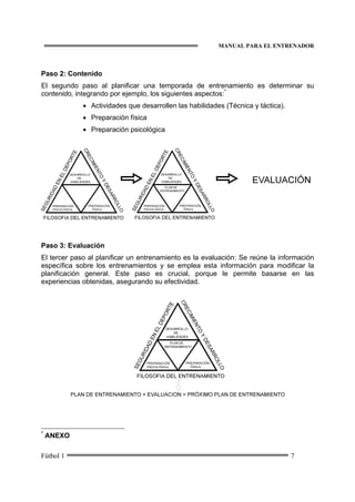 MANUAL PARA EL ENTRENADOR
Fútbol 1 7
Paso 2: Contenido
El segundo paso al planificar una temporada de entrenamiento es determinar su
contenido, integrando por ejemplo, los siguientes aspectos:*
• Actividades que desarrollen las habilidades (Técnica y táctica).
• Preparación física
• Preparación psicológica
Paso 3: Evaluación
El tercer paso al planificar un entrenamiento es la evaluación: Se reúne la información
específica sobre los entrenamientos y se emplea esta información para modificar la
planificación general. Este paso es crucial, porque le permite basarse en las
experiencias obtenidas, asegurando su efectividad.
*
ANEXO
 